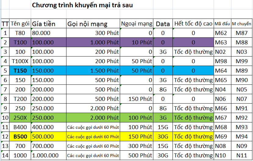 Các gói trả sau.