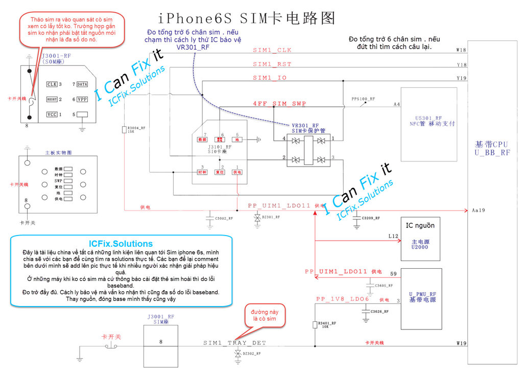 so-do-chan-sim-iphone-6s.