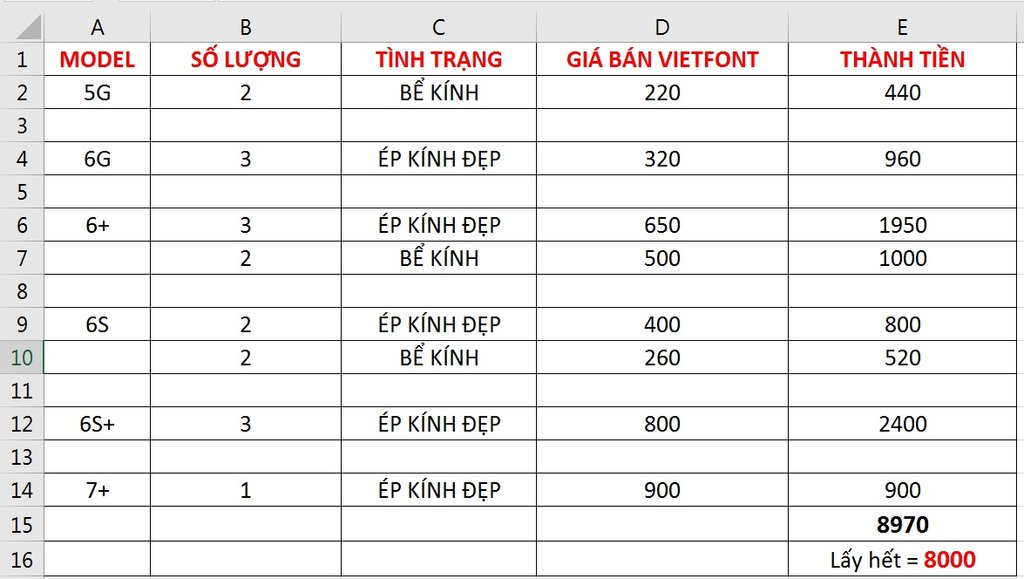 Số lượng màn hình.