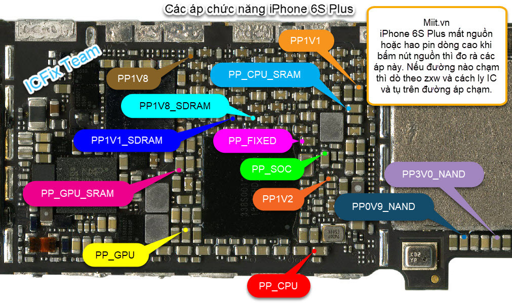 iphone-6s-plus-cham-ap-chuc-nang-miit-1.