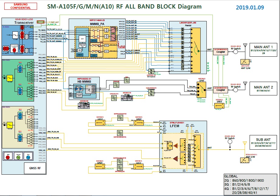 AA105.