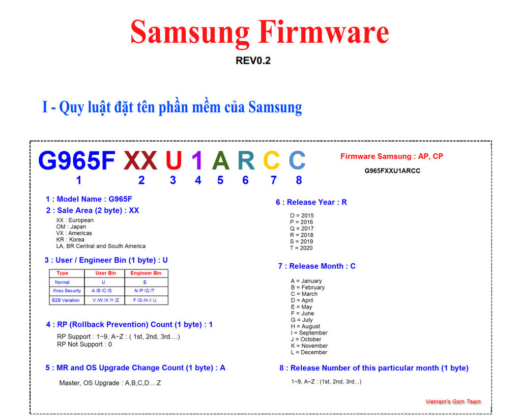 Samsung-rom.