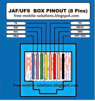 pinout ufs box.