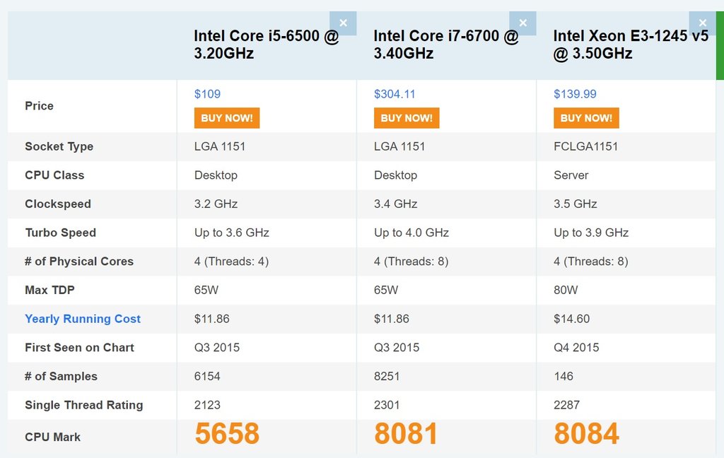 6500vs1245v5vs6700.