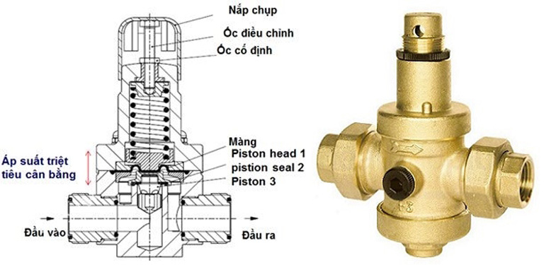 cấu tạo van giảm áp.